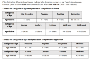 catégories d'âge FFAEMC