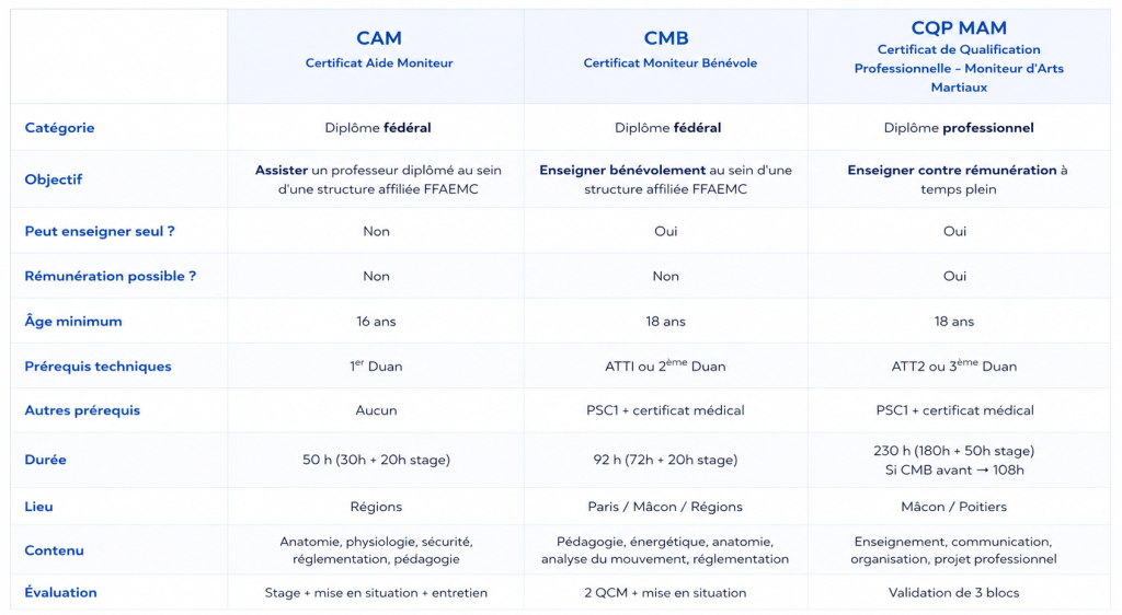 FFAEMC Devenir enseignant : formation